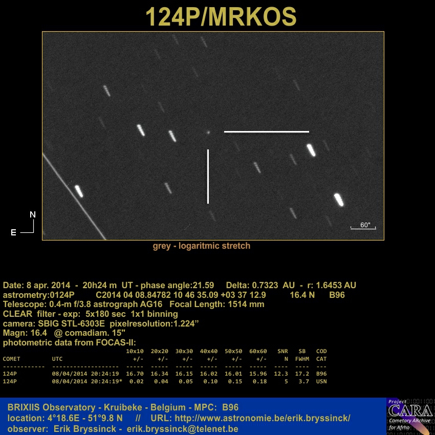 CCD-image comet 124P/MRKOS by Erik Bryssinck