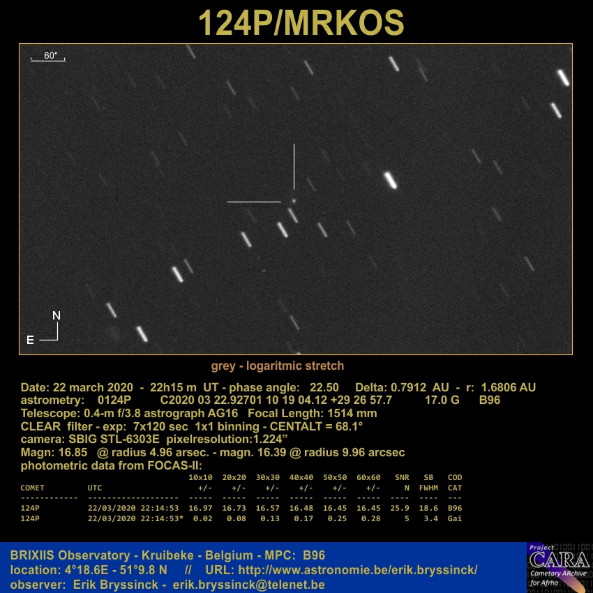 comet 124P/MRKOS, 22 march 2020, Erik Bryssinck