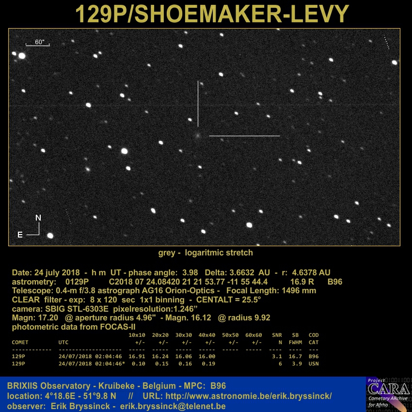 comet 129P/SHOEMAKER-LEVY, Erik Bryssinck, BRIXIIS Observatory