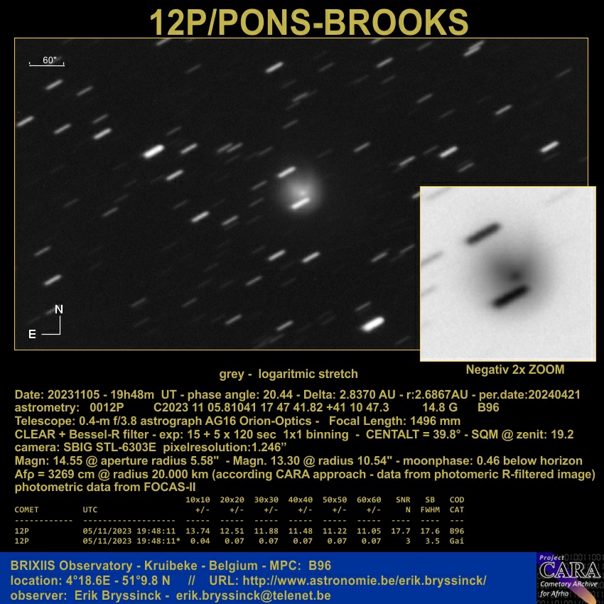 comet 12P/PONS-BROOKS, BRIXIIS B96 observatory