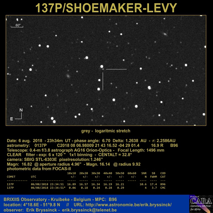 comet 137P/SHOEMAKER-LEVY, Erik Bryssinck, BRIXIIS Observatory