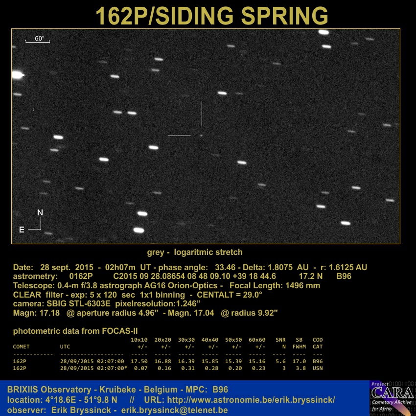 Comet 162P/SIDING SPRING on 28 sept. , Erik Bryssinck