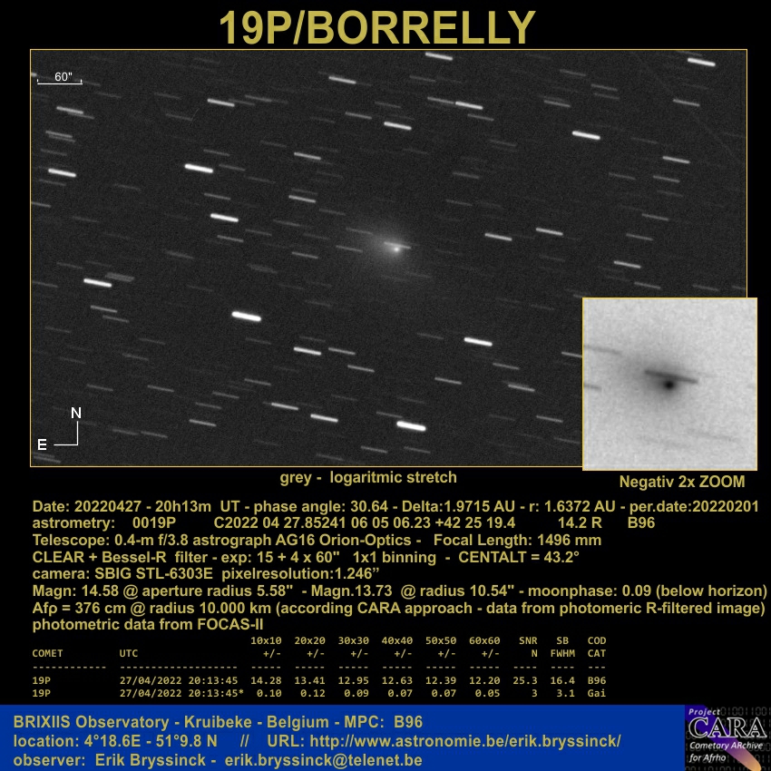 comet 19P/BORRELLI, Erik Bryssinck, BRIXIIS Observatory, 27 april 2022