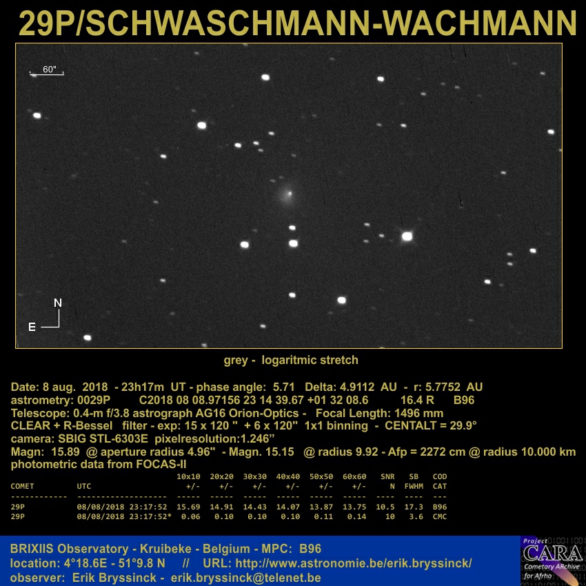 comet 29P/SCHWASSCHMANN_WACHMANN, Erik Bryssinck, BRIXIIS Observatory, B96 observatory