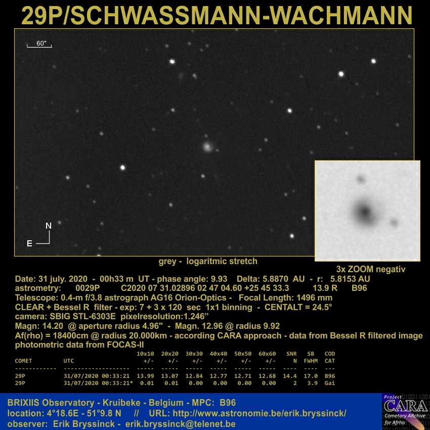 comet 29P/SCHWASSMANN-WACHMANN on 31 july 2020, Erik Bryssinck