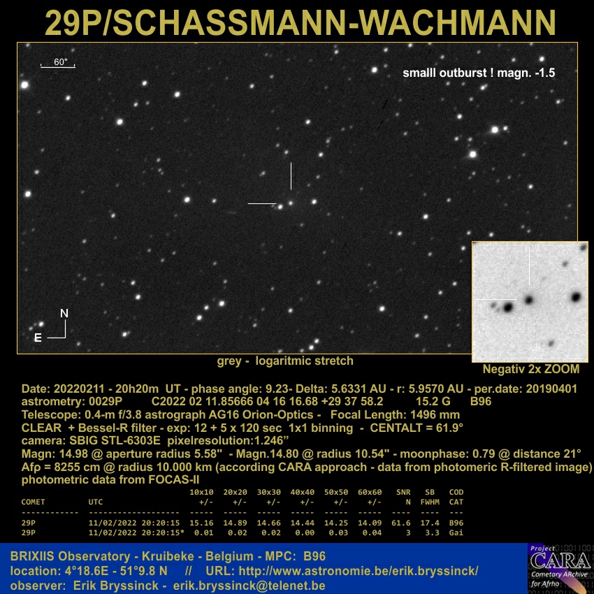 comet 29P/SCHWASSMANN-WACHMANN outburst, 11 febr. 2022, Erik Bryssinck, BRIXIIS Observatory