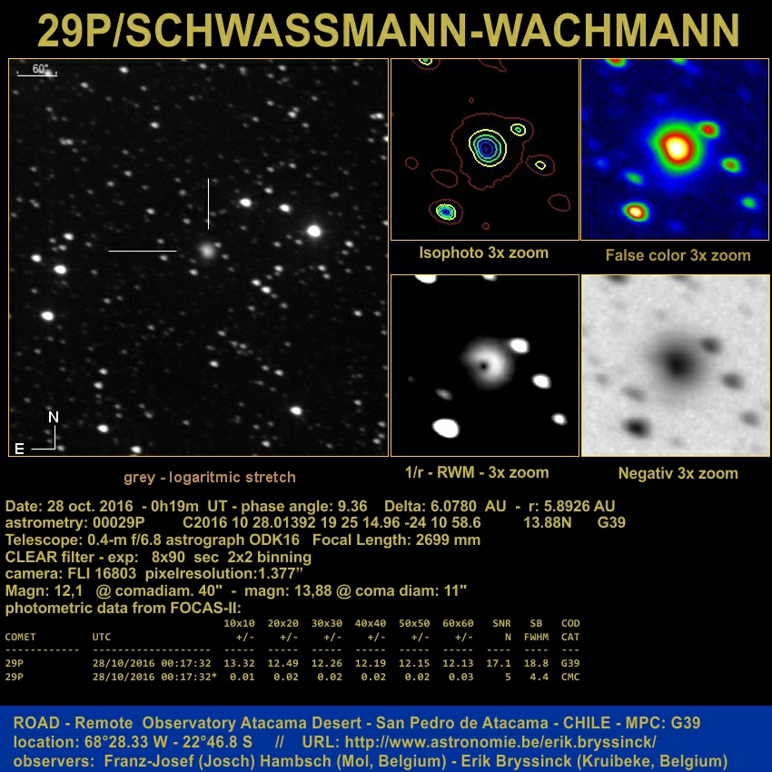 comet 29P/SCHASSMANN-WACMANN by Erik Bryssinck & Franz-Josef Hambsch from ROAD observatory, Chile on 28 oct.2016