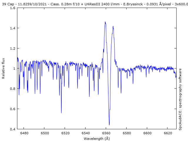 spectrum H-alpha detail 39 Cap HD205637, Erik Bryssinck, BRIXIIS Observatory, 11 oct. 2021