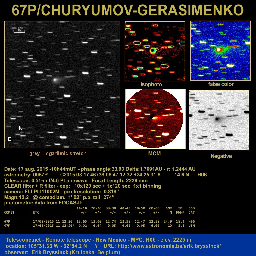 image comet 67P on 17 aug. 2015 by Erik Bryssinck