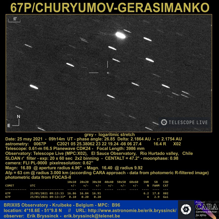 comet 67P/CHURYUMOV-GERASIMENKO, Erik Bryssinck, Telescope.Live 25 may 2021