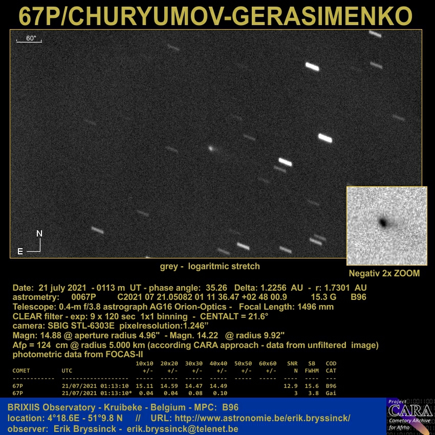 comet 67P/CHURYUMOV-GERSIMENKO, 21 july 2021, Erik Bryssinck, BRIXIIS Observatory