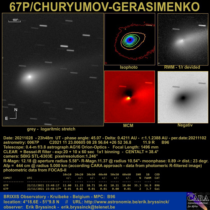 comet 67P/CHURYUMOV-GERASIMENKO, Erik Bryssinck, 22 nov. 2021, BRIXIIS Observatory