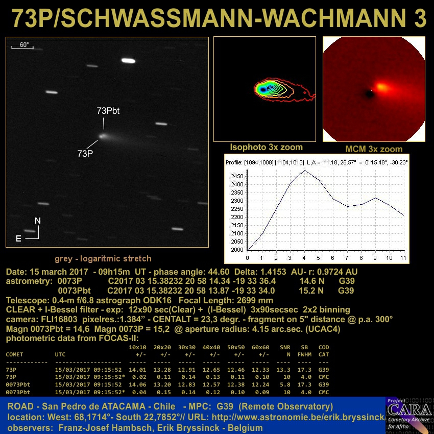 image of split comet 73P by Erik Bryssinck & F.-J. Hambsch on 15 march 2017 from ROAD Observatory, Chile