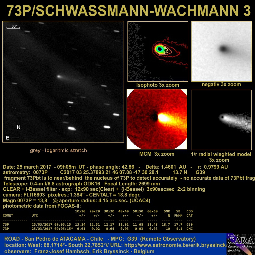Image comet 73P on 25 march 2017 from ROAD Observatory, Atacama Desert, Chile by Erik Bryssinck & F.-J. Hambsch