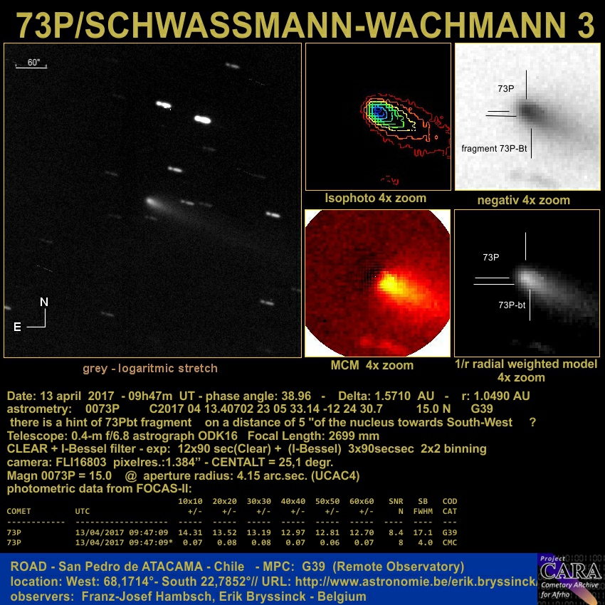 image of comet 73P with fragment 73bt again fairly visible sout-west of the nucleus, image by Erik Bryssinck & F.-J. Hambsch