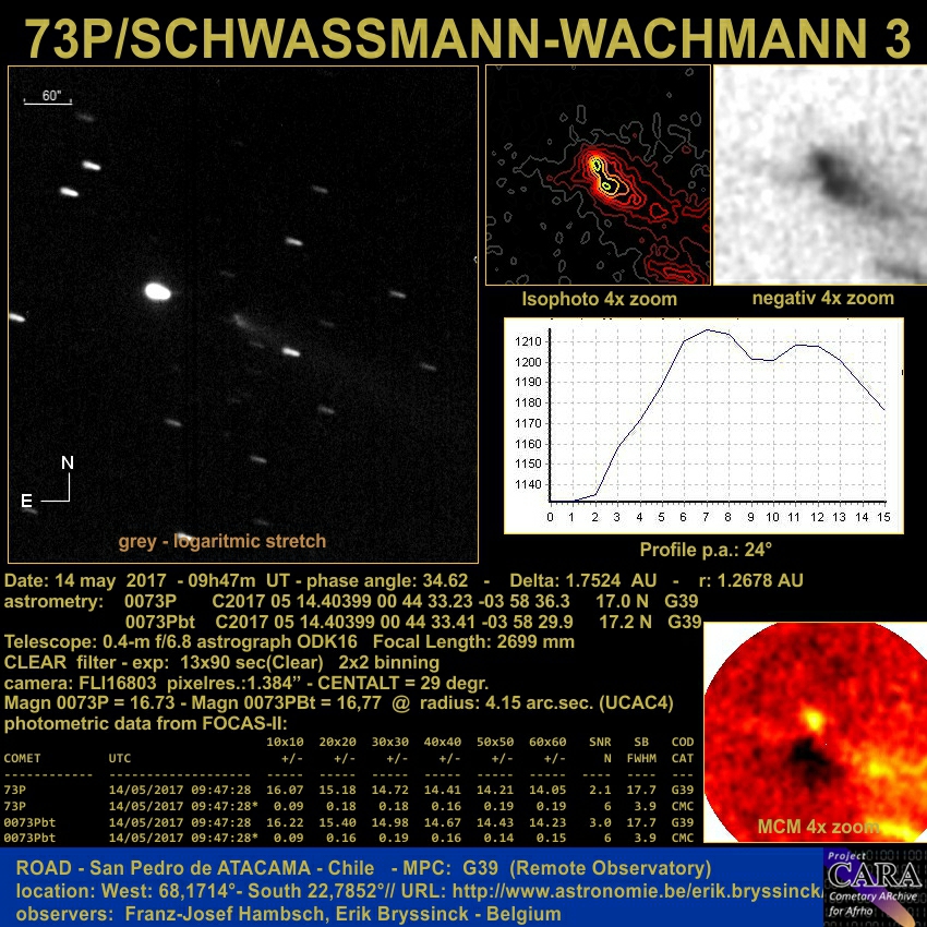 image comet 73P and fragment 73PBt on 14 may 2017 by Erik Bryssinck & FJ. Hambsch