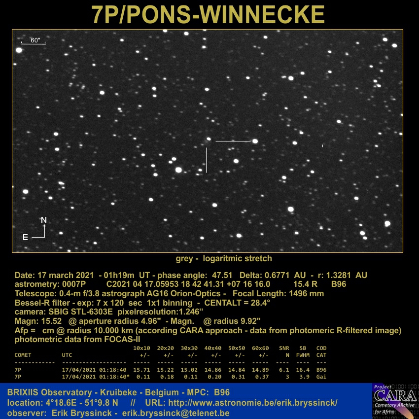 comet 7P/Pons-Winnecke, apparition 2021, Erik Bryssinck