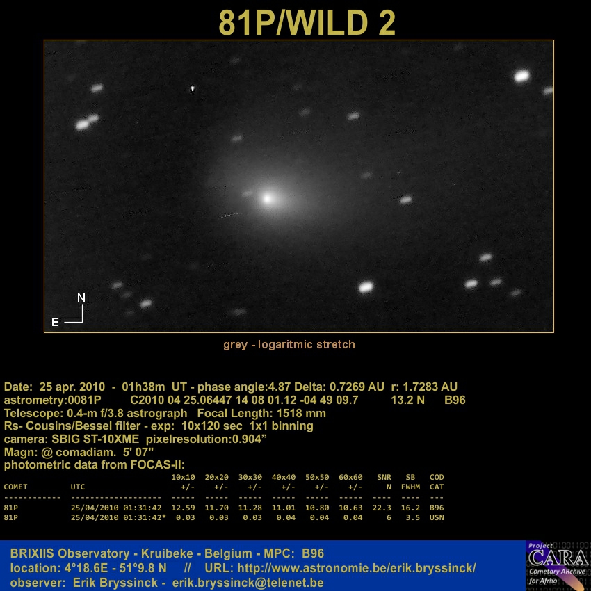 Comet 81P/WILD by Erik Bryssinck from BRIXIIS Observatory