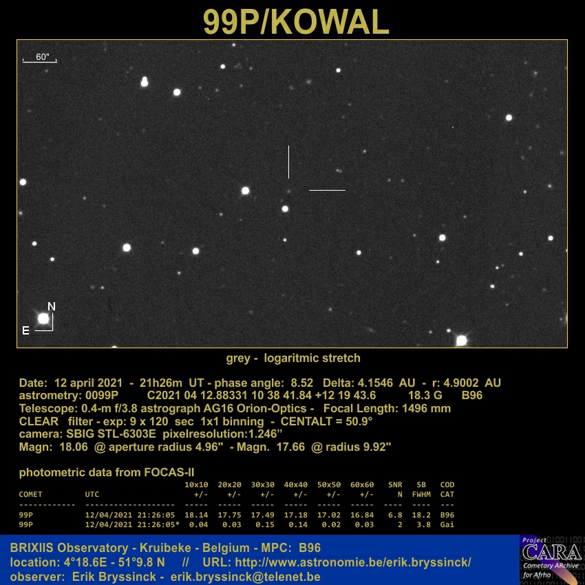 comet 99P/KOWAL, Erik Bryssinck, BRIXIIS Observatory
