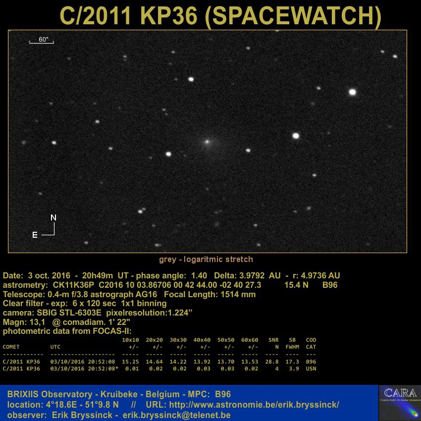 image comet C/2011 KP36 by Erik Bryssinck from BRIXIIS Observatory on 3 oct.2016