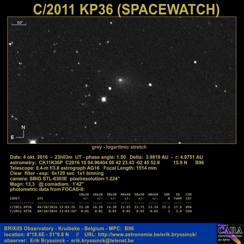 image comet C/2011 KP36 by Erik Bryssinck from BRIXIIS Observatory