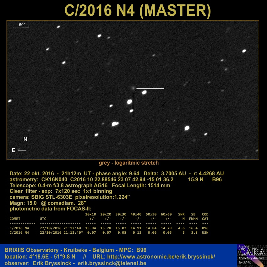 image comet C/2016 N4 (MASTER) by Erik Bryssinck from BRIXIIS Observatory on 22 oct. 2016