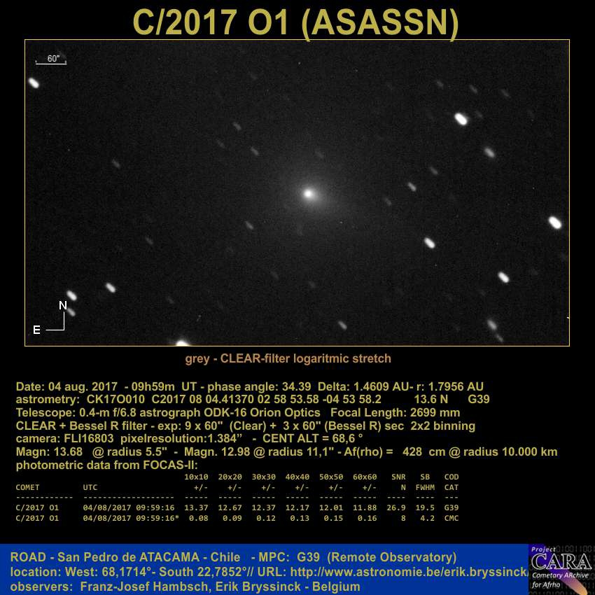comet C/2017 O1 (ASAS-SN) image by Erik Bryssinck & F.-J. Hambsch on 4 august 2017