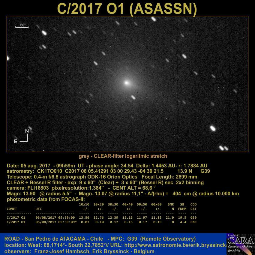 comet C/2017 O1 (ASASSN) by Erik Brysisnck & F.-J. Hambsch on 5 august. 2017 from ROAD observatory, Chile