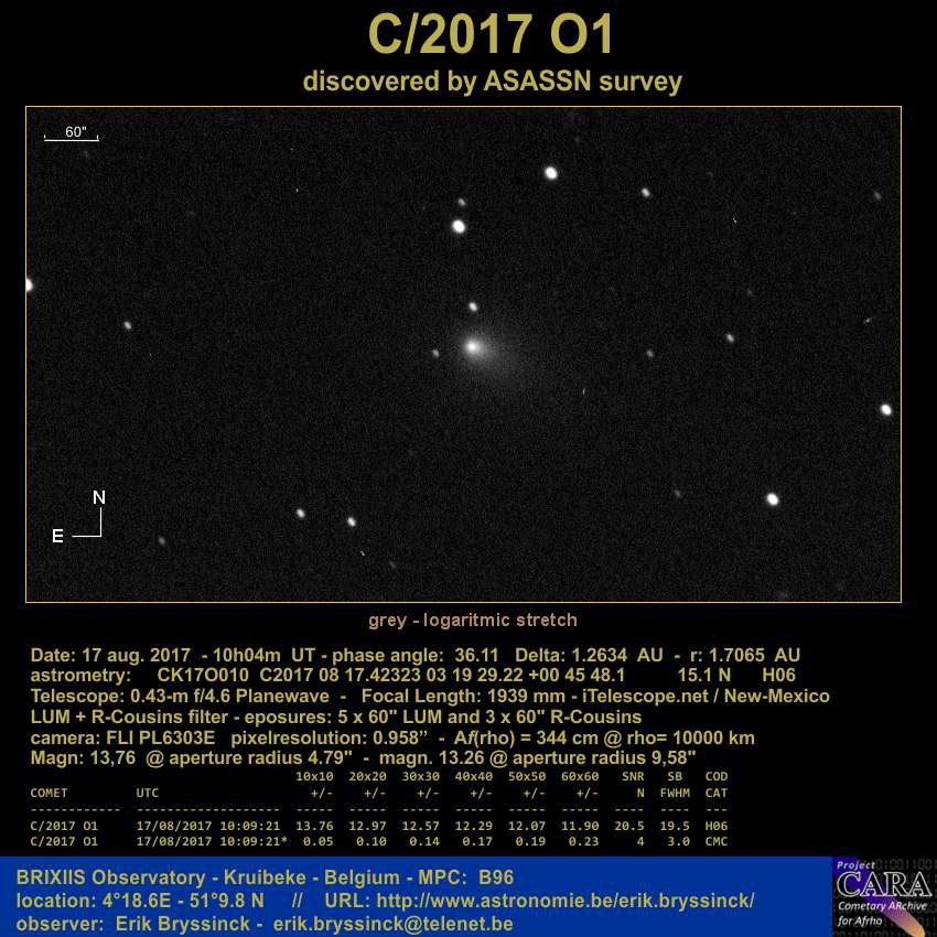 Iùage comet C/2017 O1 by Erik Bryssinck by use of remote telescope from New Mexico