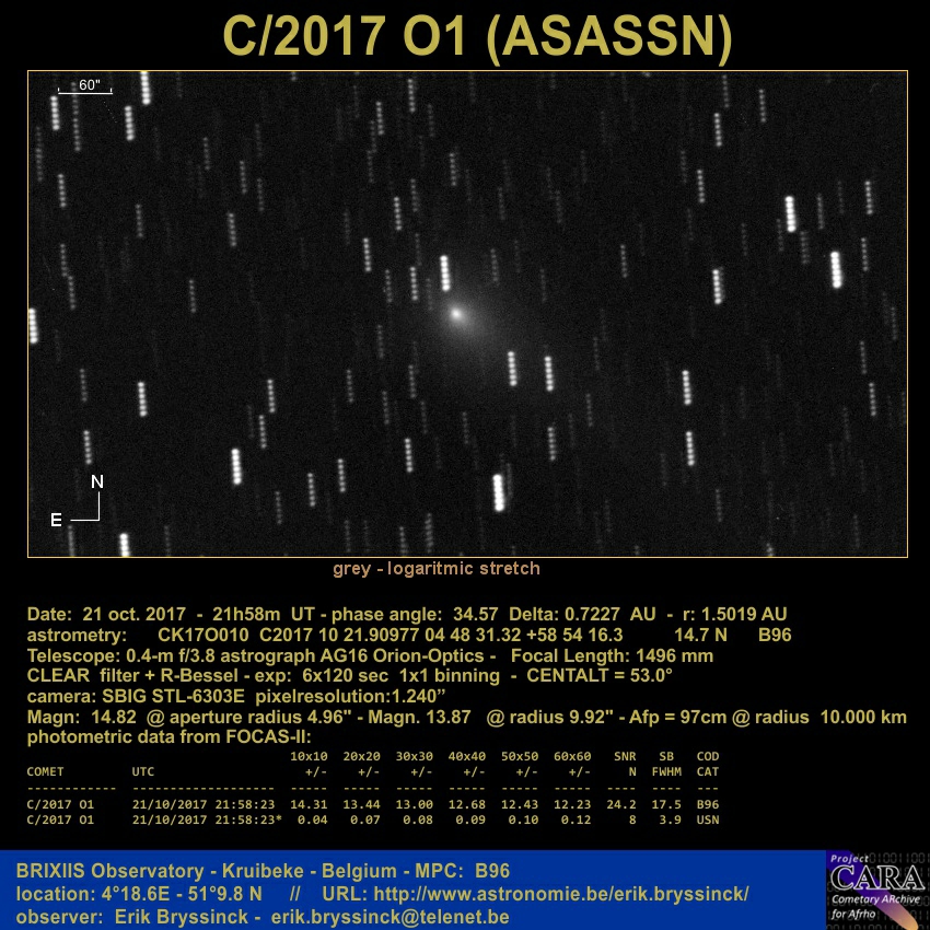 C/2017 O1 (ASASSN) - 21 okt. 2017