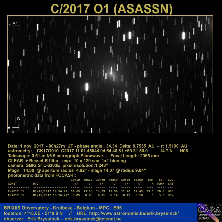 comet C/2017 O1 (ASASSN) by Erik Bryssinck on 1 nov. 2017
