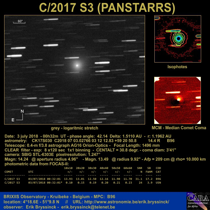 C/2017 S3 (PANSTARRS) , outburst, Erik Bryssinck, BRIXIIS Observatory
