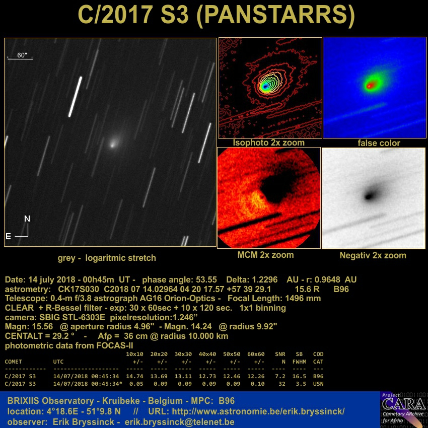 comet C/2017 S3 (PANSTARRS), outburst, Erik Bryssinck, BRIXIIS Observatory