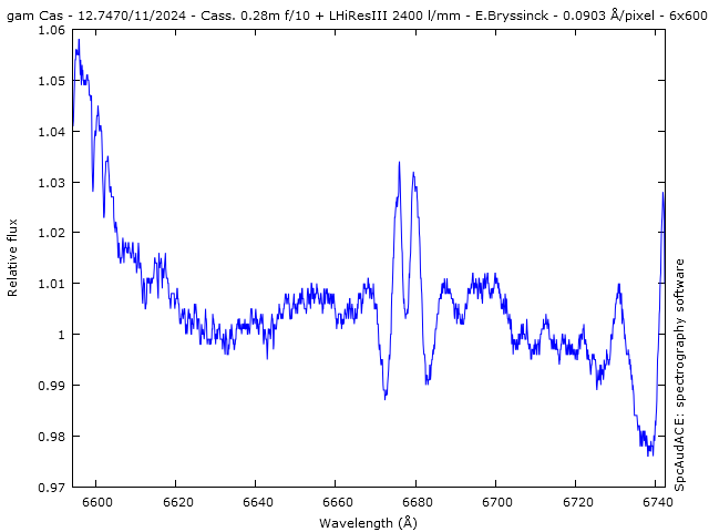 spectrum HeI line @ 6678 angstrom of gam Cas on 2 nov. 2024