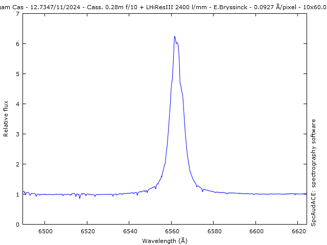 h-alpha spectrum gam Cas