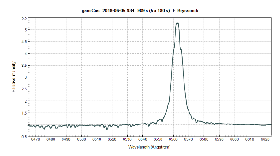 spectrum H-alpha of gamma Casseopeia by Erik Bryssinck from BRIXIIS Observatory