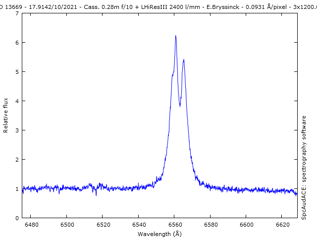 spectrum HD13669, Erik Bryssinck, BRIXIIS Observatory, 17 oct. 2021
