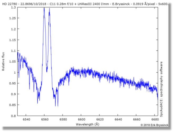 spectrum HD 22780, Erik Bryssinck, BRIXIIS Observatory