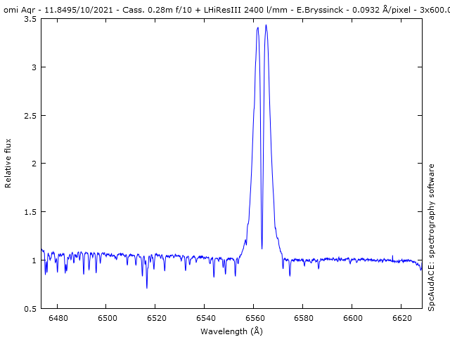 spectrum H-alpha detail omi Aqr, Erik Bryssinck, BRIXIIS Observatory, 11 oct. 2021