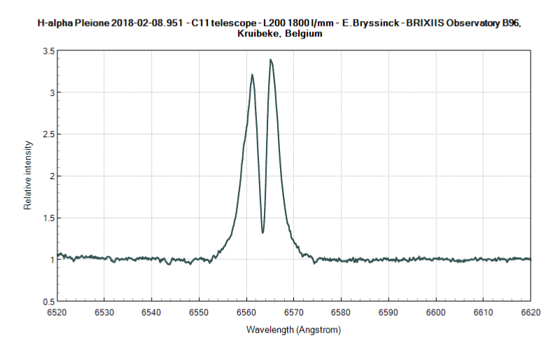spectra Pleione 28Tau on 8 febr.2018